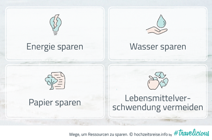 Nachhaltige Wege, um Ressourcen zu sparen