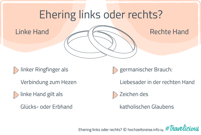 Eheringe an welcher Hand tragen