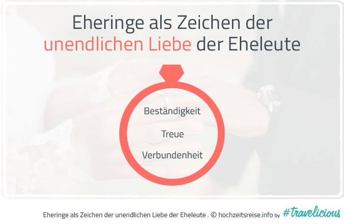 Eheringe an welcher Hand tragen