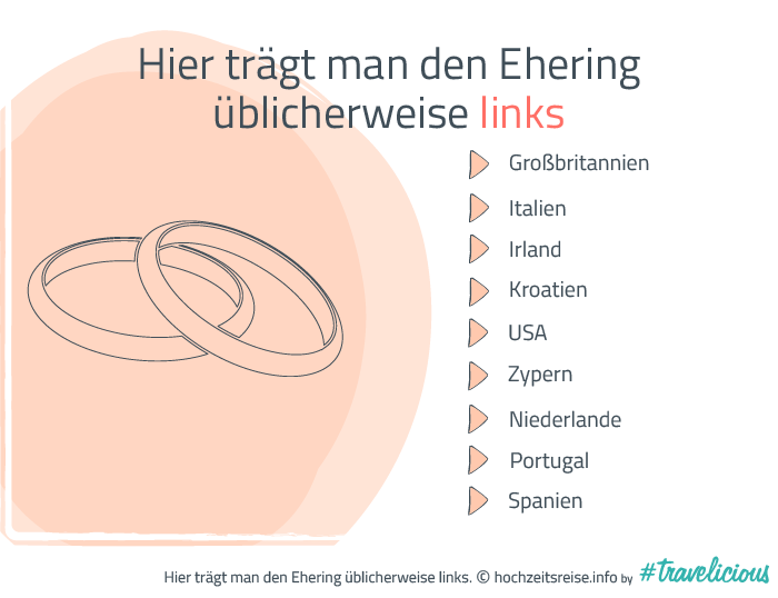 Eheringe an welcher Hand tragen
