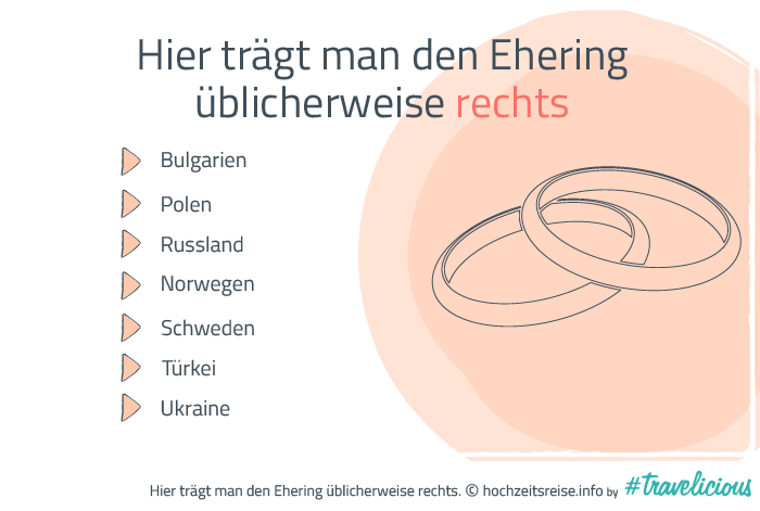 Eheringe an welcher Hand tragen