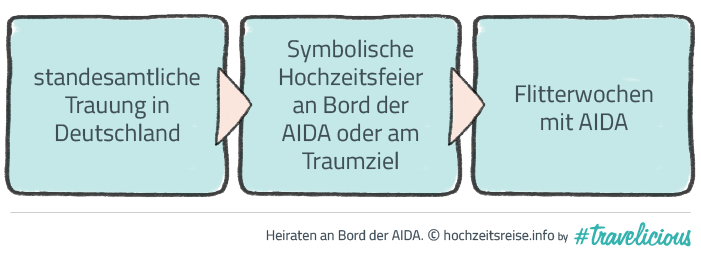 Flitterwochen mit AIDA