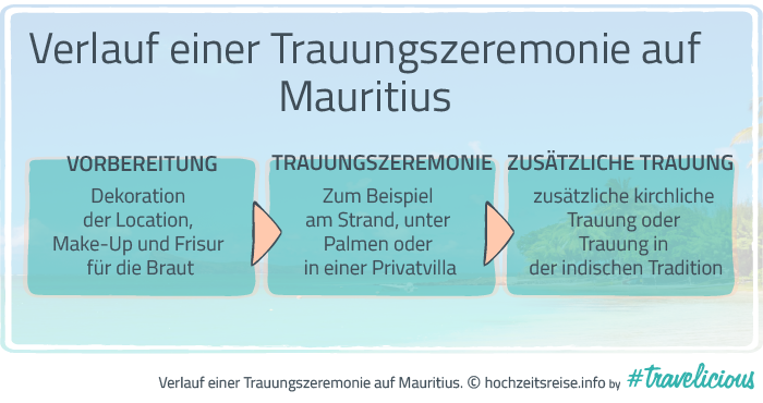 Heiraten auf Mauritius