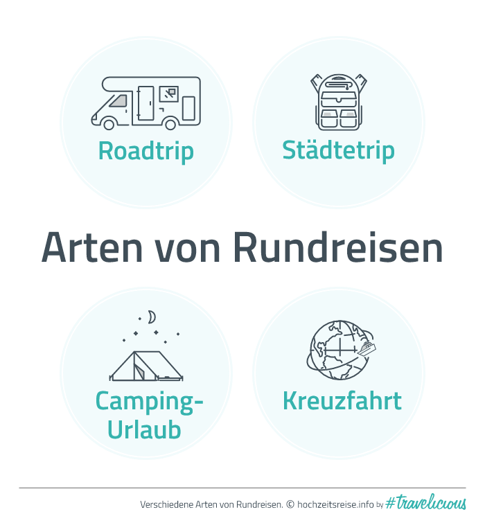 Arten von Rundreisen