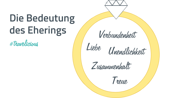 Grafik Bedeutung des Eherings